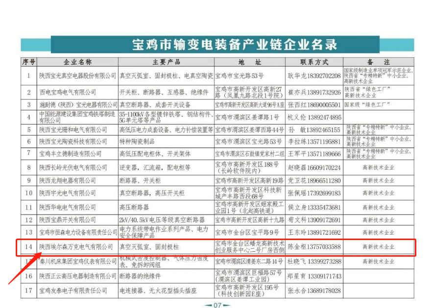 輸配電名錄.png